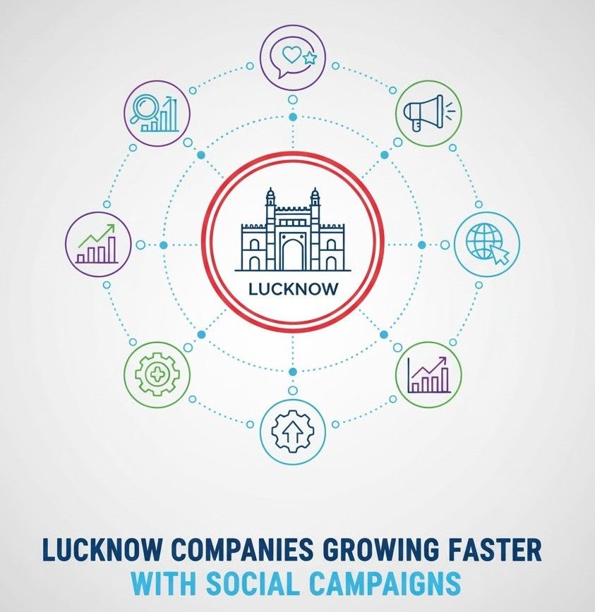 Lucknow Companies Growing Faster With Social Campaigns